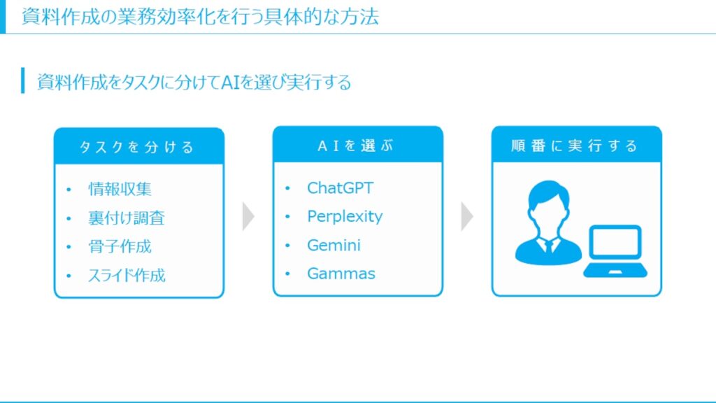 実例2：スライド作成はAIで“時短と構造化”を狙え