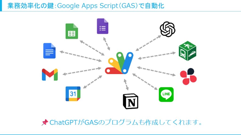 実例5：自動送信メールもひと工夫で自動化が可能に